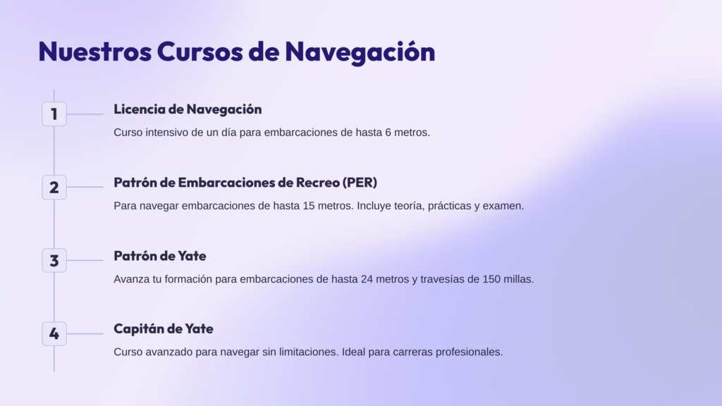 Alicante-escuela-nautica-veleros-academia